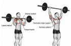 10 exercices excellents pour des épaules fortes et puissantes !