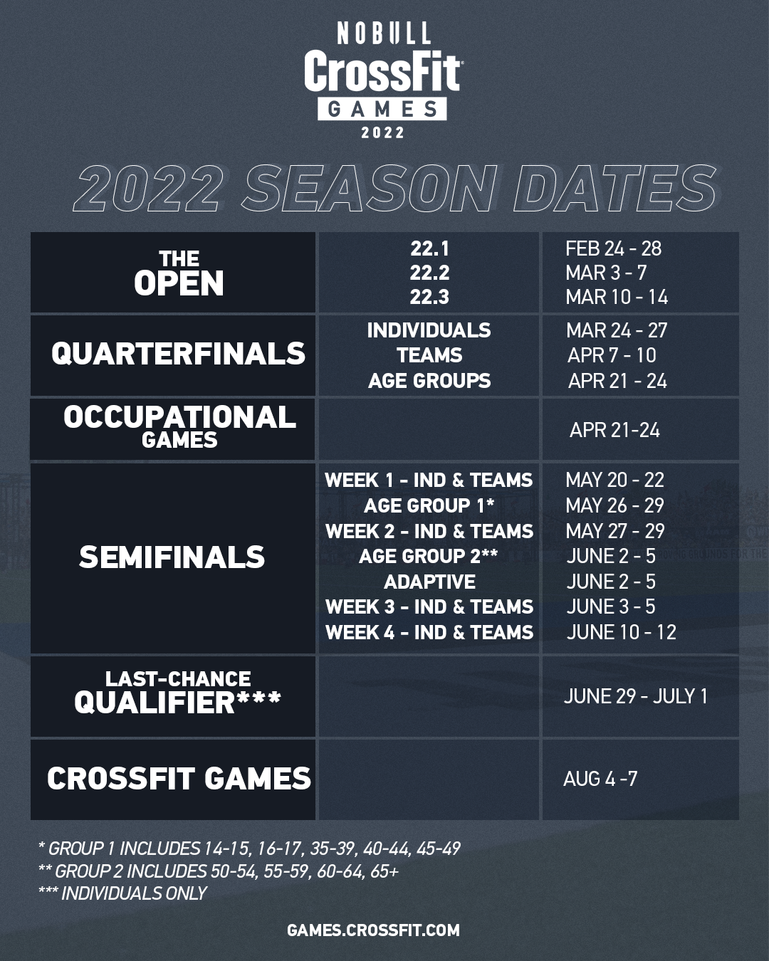 Toutes les dates importantes de la saison des CrossFit ® Games 2022