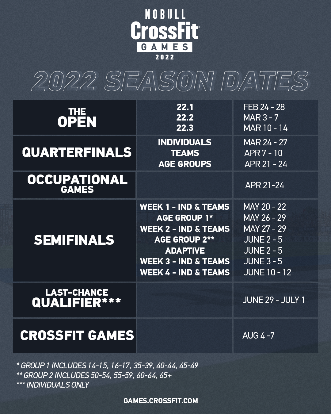 Crossfit Open 2024 Dates Fern Orelie