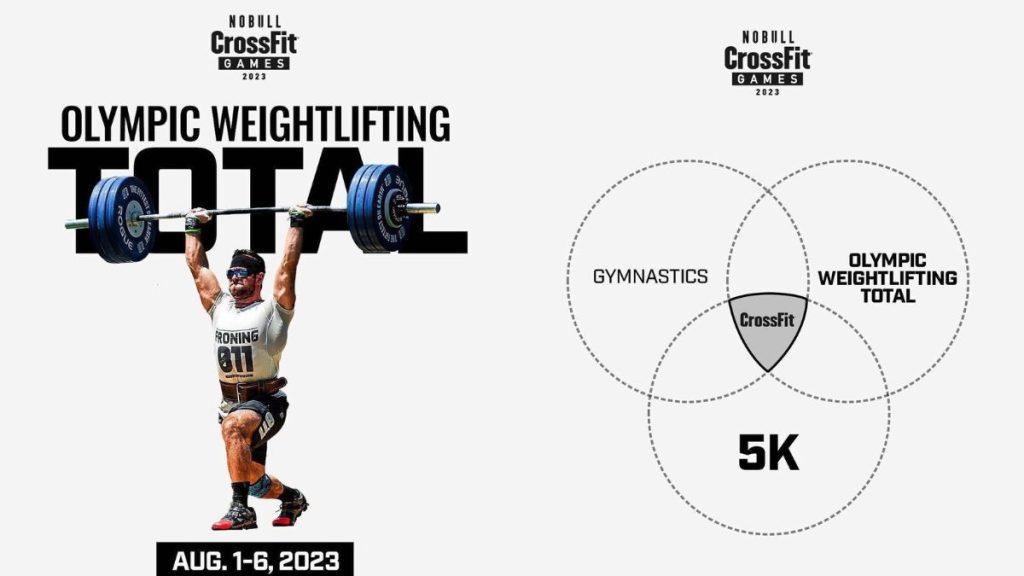 Total Games olympic weightlifting