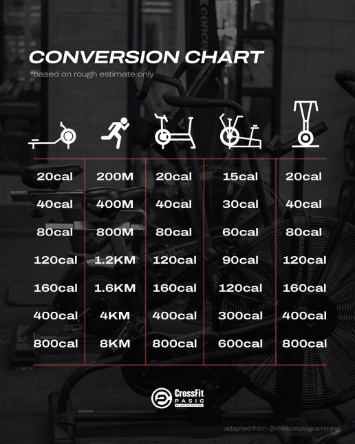 tableau de conversion calorie crossfit