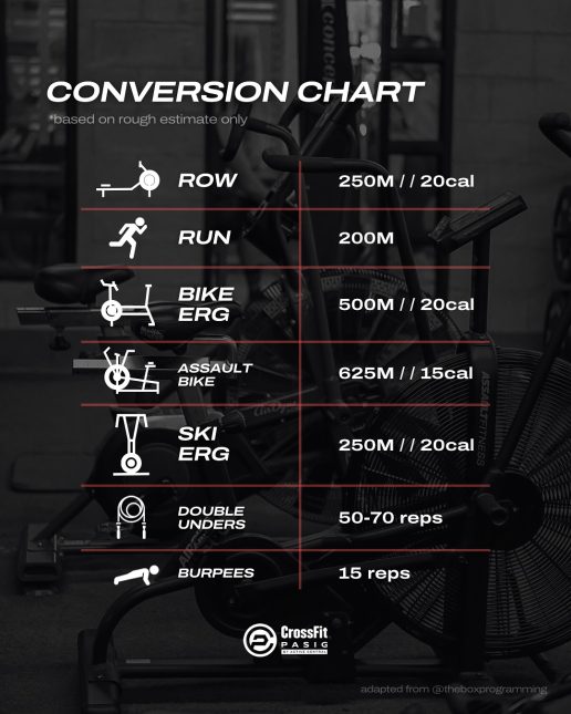 tableau adaptation sans machine crossfit