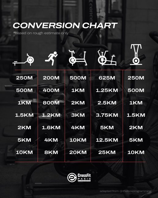 tableau conversion distance crossfit